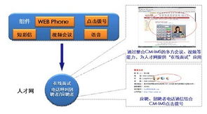 WIMS技術驅動下的互聯(lián)網(wǎng)與通信業(yè)務混搭 計算機軟硬件技術研發(fā)的新篇章