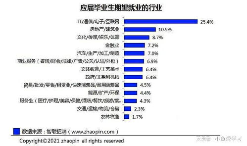 山東誠碩信息科技引領(lǐng)行業(yè)趨勢 互聯(lián)網(wǎng)成應(yīng)屆畢業(yè)生最期望行業(yè)，計(jì)算機(jī)軟硬件技術(shù)研發(fā)需求旺盛